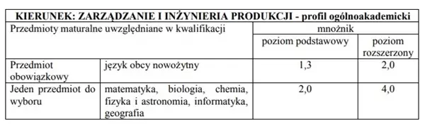 Uczelnia UP Lublin